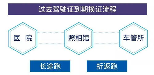 驾驶员便民服务升级 警医邮网点增至67个，详细地址及代办指南